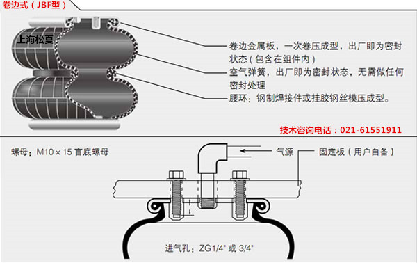 橡胶空气弹簧工作时