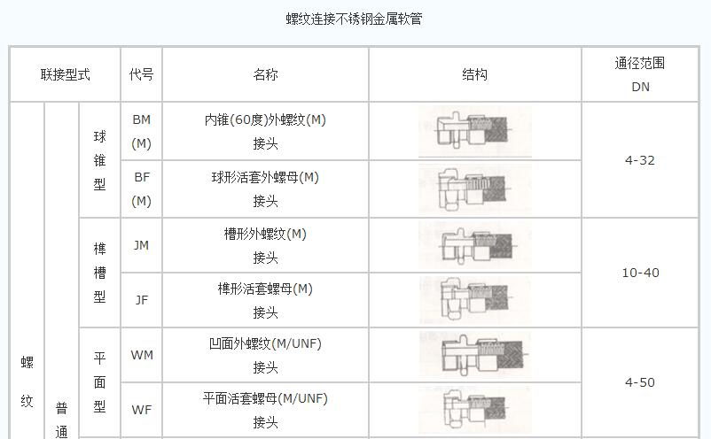 螺纹连接不锈钢金属软管（一头内丝一头外丝）