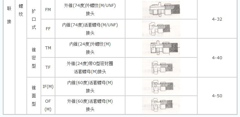 螺纹连接不锈钢金属软管（一头内丝一头外丝）