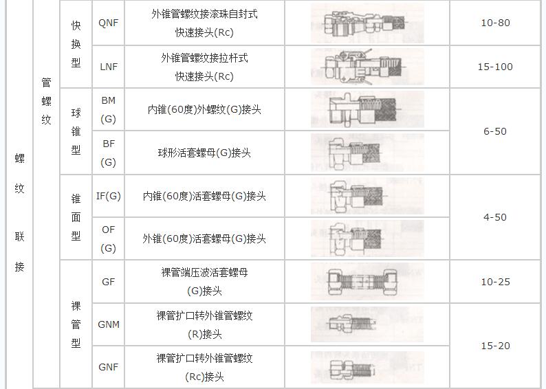 螺纹连接不锈钢金属软管（一头内丝一头外丝）