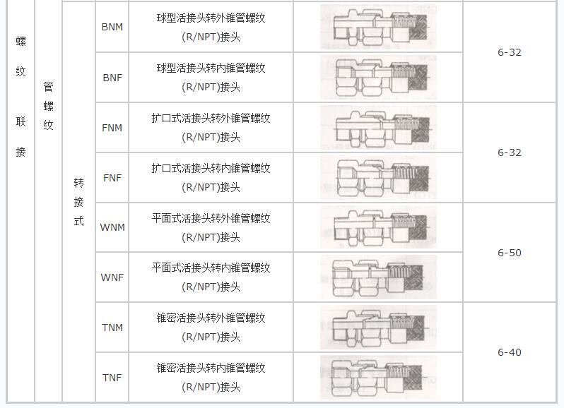 螺纹连接不锈钢金属软管（一头内丝一头外丝）