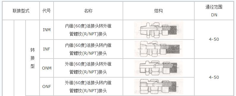 螺纹连接不锈钢金属软管（一头内丝一头外丝）