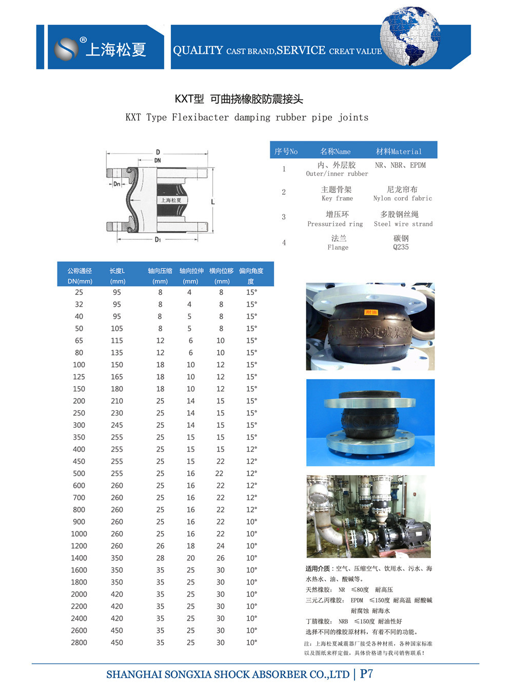 单球体橡胶接头产品参数表